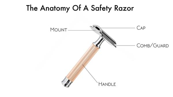 Anatomy of a Safety Razor